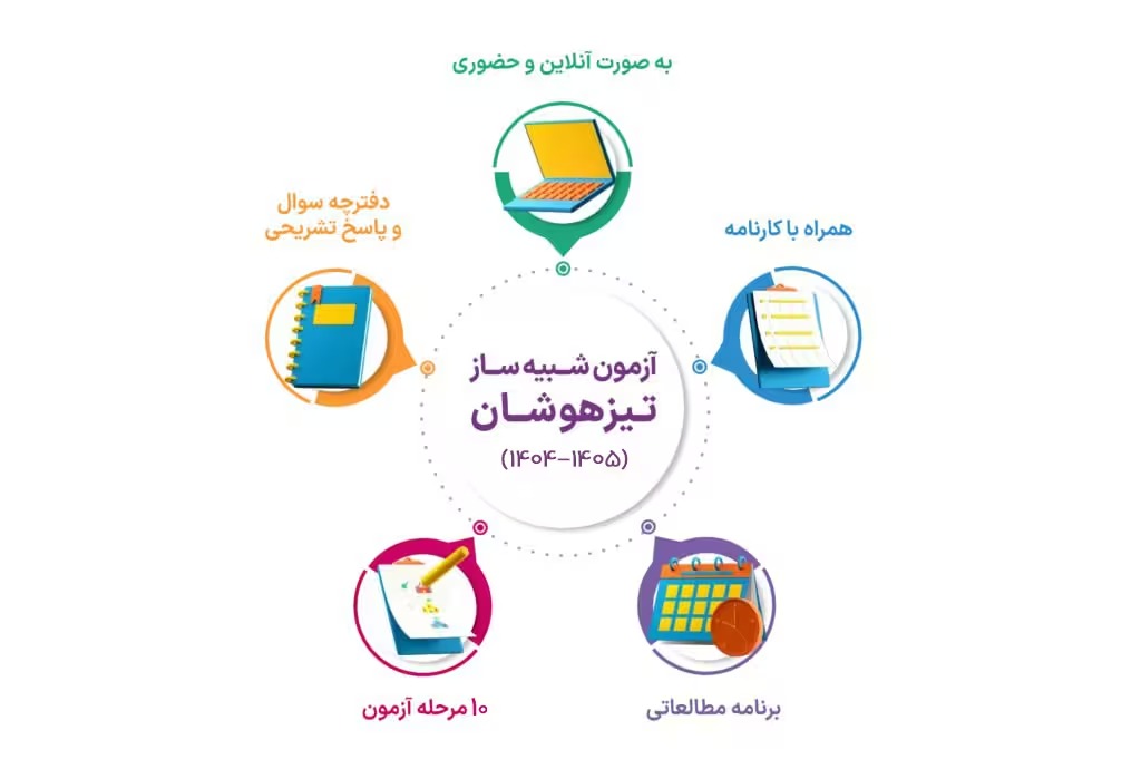 آزمون شبیه ساز تیزهوشان در رفسنجان؛ فرصتی برای تجربه شرایط واقعی آزمون